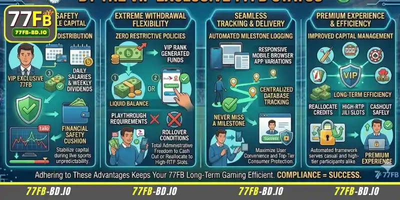 Advantages offered by VIP Exclusive 77FB