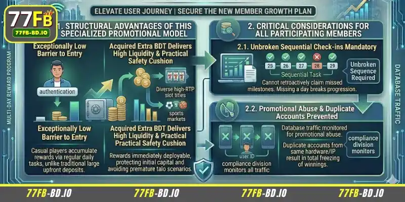 Analysis of the Implementation Practices of the 77FB New Member Growth Plan