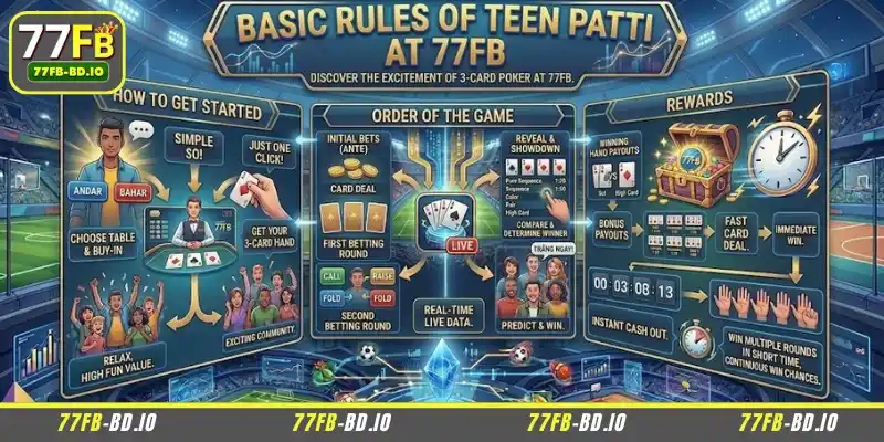 Basic rules of Teen Patti at 77FB