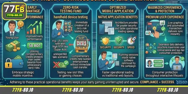 Benefits of the 58 Taka reward offer for downloading the app