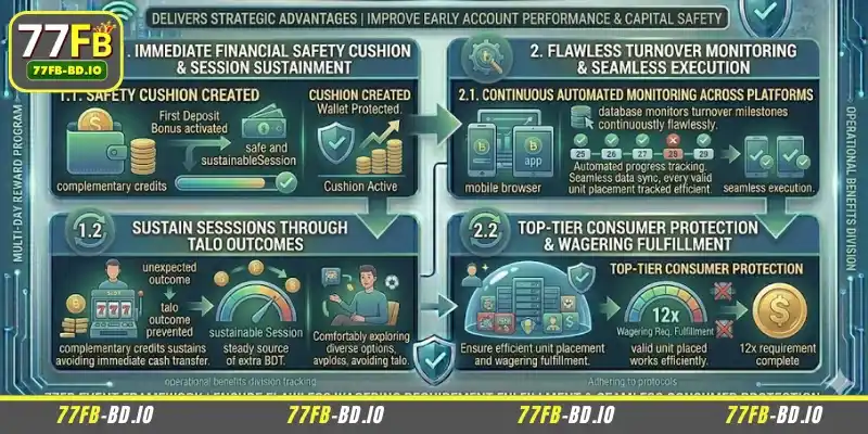 Benefits of the first deposit bonus