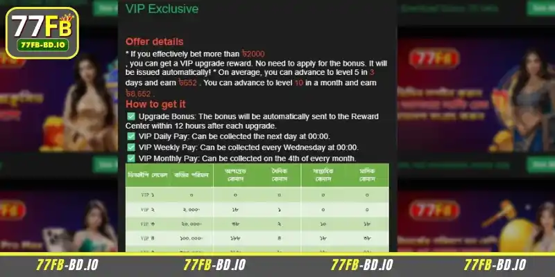 Details about the VIP Exclusive 77FB program