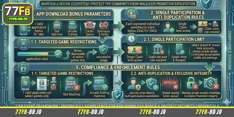 General conditions for the 58 Taka reward offer