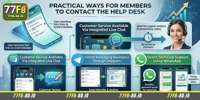 How to Contact Customer Service