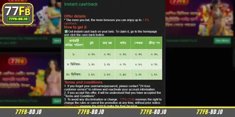 Information about the 77FB instant cashback program