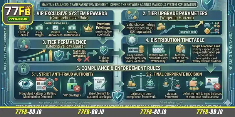 Terms and conditions apply to the tiered program