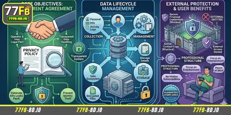Understanding the 77FB Privacy Policy