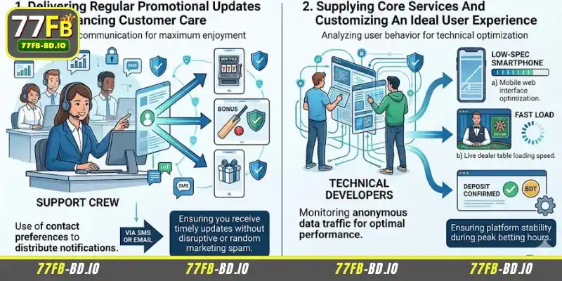 Use Cases of the 77FB Privacy Policy